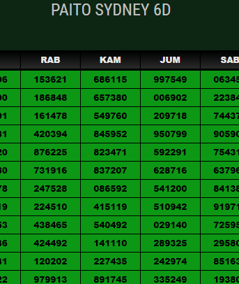Paito Sydney 6D - Data Result | Prediksi Togel Istana Impian