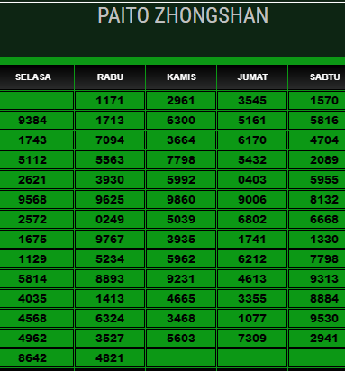 Paito Zhongshan - Data Pengeluaran Zhongsan