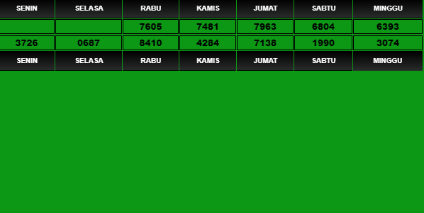 Paito Macau Lottery - Prediksi Kungfu4D