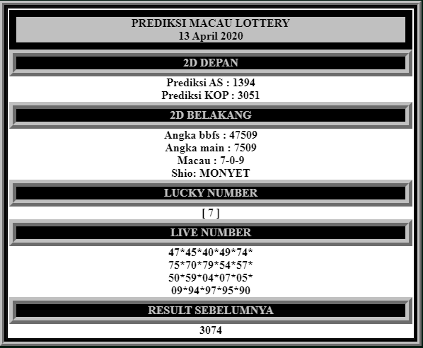 Prediksi Togel Macau Lottery - Prediksi Kungfu4D